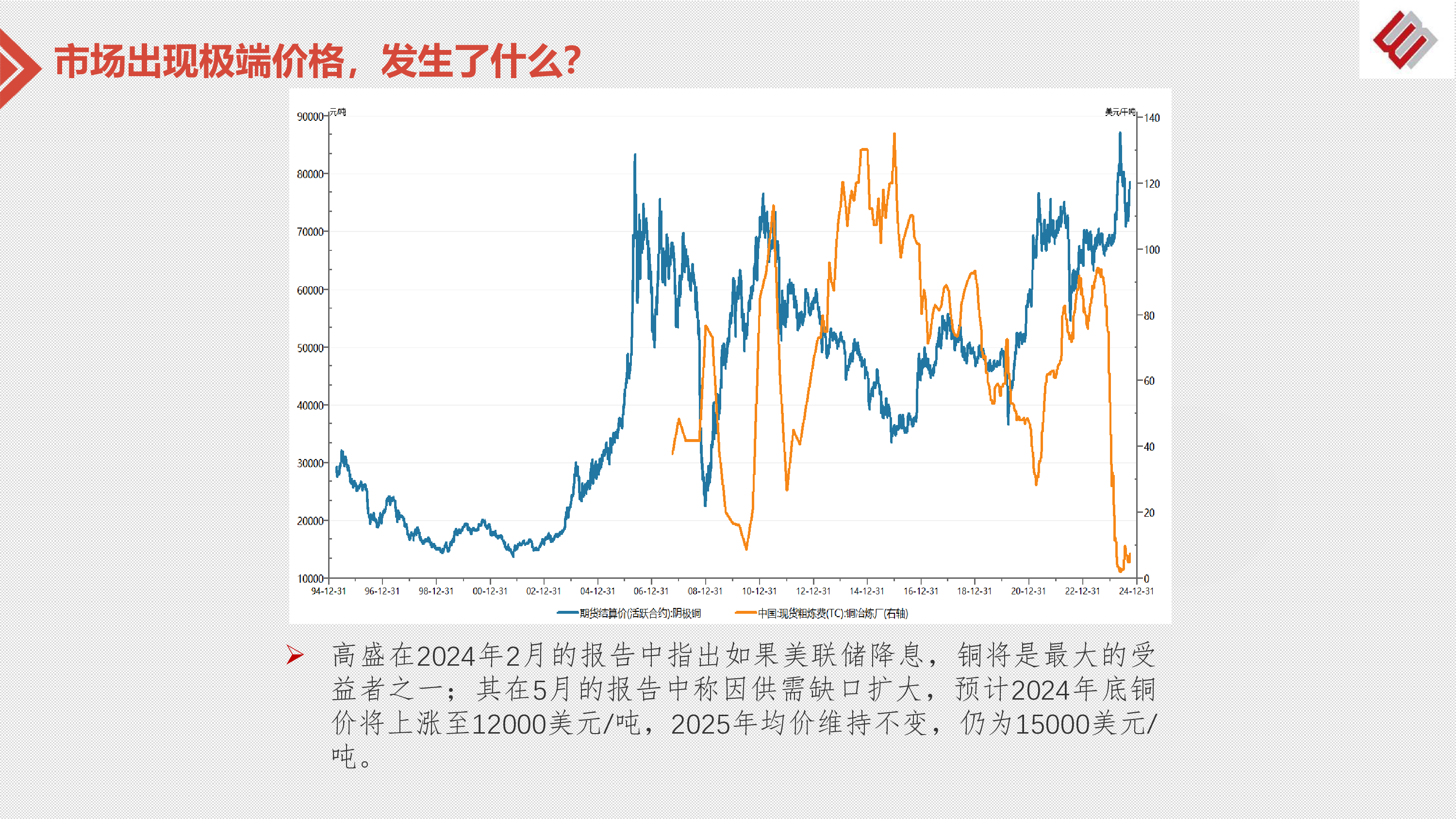 董巧龙-2025年铜市场供需展望